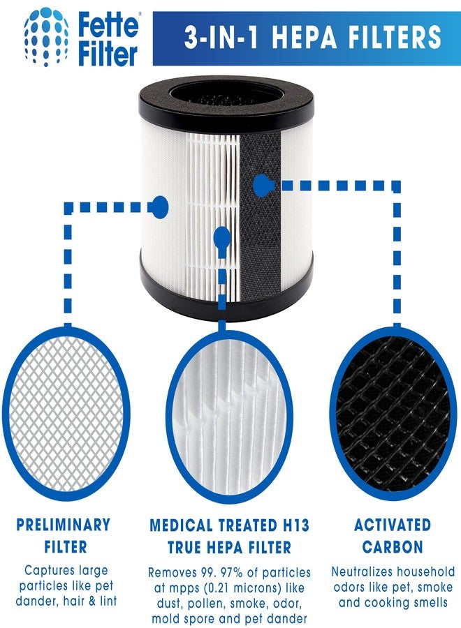 Fette Filter - True HEPA Replacement Filter, Compatible with Medify MA 18 Air Purifier Series, 3-stage Pre-Filter, H13 True HEPA and Activated Carbon Filter Set, 2 - QTY - Image 3
