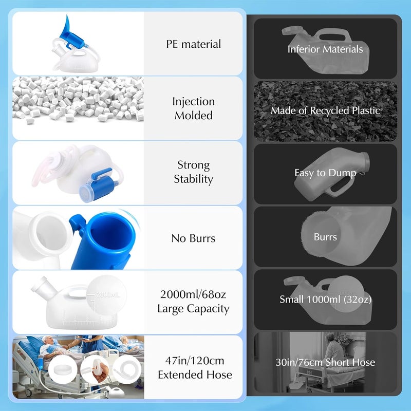 OOCOME Unisex Potty Urinal for Car, 68 OZ Travel Urinals Kit Male and Female Urination Device Toilet Urinal for Men and Women Bedpans Bottle Spill Proof for Hospital Camping Car Travel - Image 4