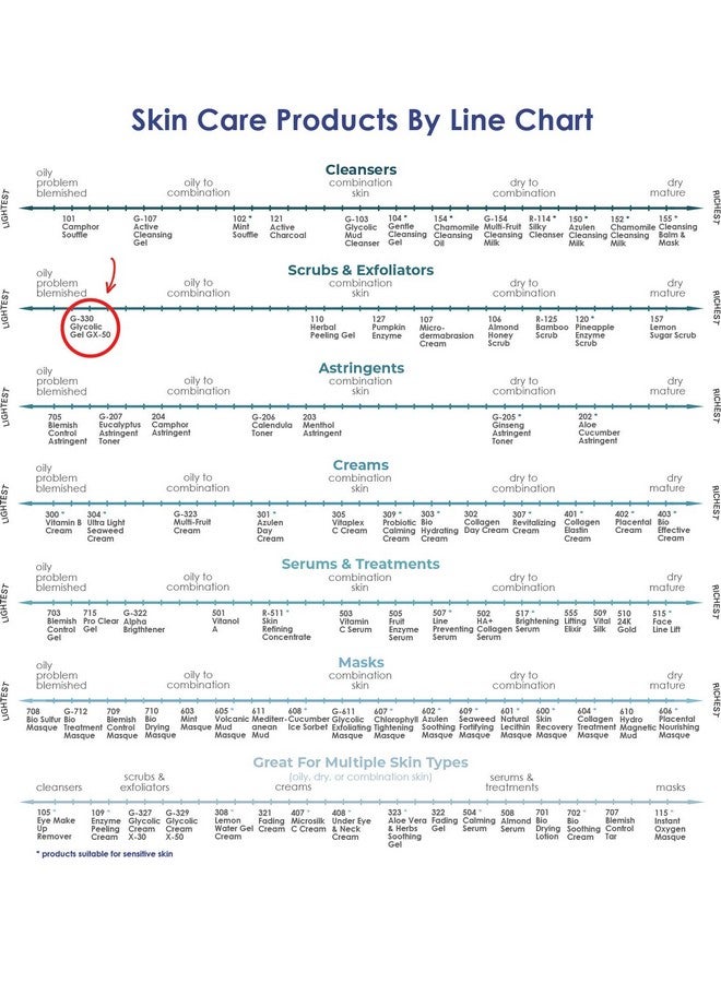 رايا جليكوليك جل Gx50 مرطب للوجه وكريم مرطب للوجه ضد التجاعيد وكريمات الوجه مع حمض ألفا هيدروكسي للبشرة الدهنية والمتشققة ويزيل العيوب ويقلل من الزيوت والخطوط الدقيقة - Image 5