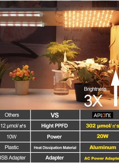 APLANT Grow Light, 20W Ultra-Thin LED Grow Lights for Indoor Plants Full Spectrum, 6/10/12H Timer Plant Light, 132 LEDs Under Cabinet Plant Growing Lamp Strip for Seedlings, Veg, Flowers (2pcs)  - Image 4