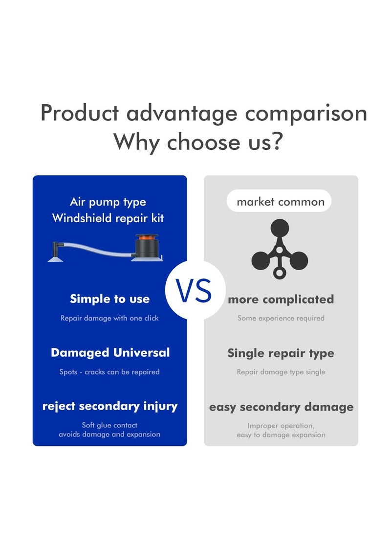 Zikra Windshield Repair kit Applicable to All Models of Windshield, Window punctate Damage Repair, Repair Windshield Damage with Ease(Single Repair Set) - Image 3