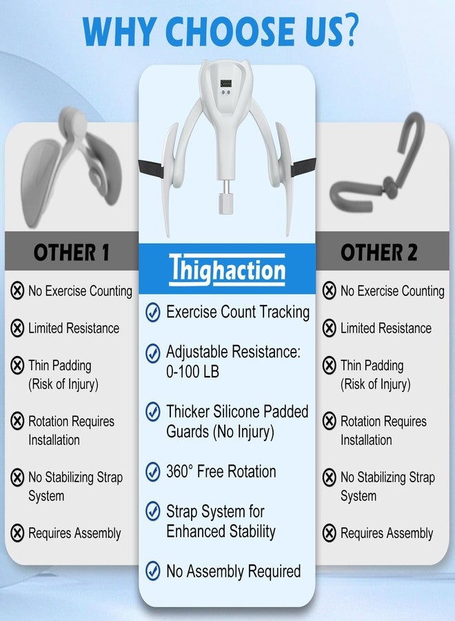 Thighaction 3rd Gen Thigh Master 0-100 lbs Adjustable Resistance Inner Thigh Exerciser Trainer Counter with Leg Straps Band Pelvic Floor Kegel Hip Exercise Workout Equipment Pilates Women Men (White) - Image 3