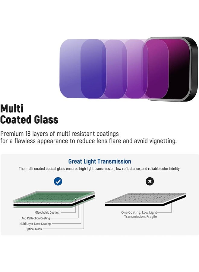 نيوير مجموعة فلاتر NEEWER ND متوافقة مع كاميرا GoPro Hero 12 11 10 9 سوداء، عبوة من 6 قطع (CPL/ND8/ND16/ND32/ND64/ND1000) ملحقات كاميرا الحركة طقم فلتر عدسة مستقطب بكثافة محايدة - Image 2