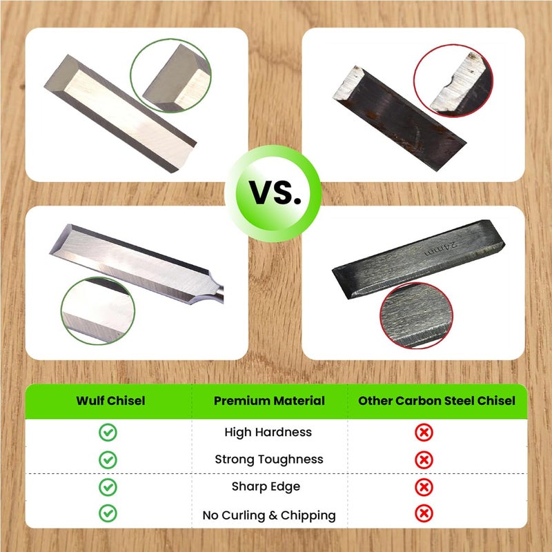 Wulf Wood Chisel for Shaping Cutting Wood Surfaces Soft ShockAbsorbing Grip Steel Striking Cap Wood Chisel with Hammer End for Woodworking Carving Home Professional Use 050 Inch - Image 4