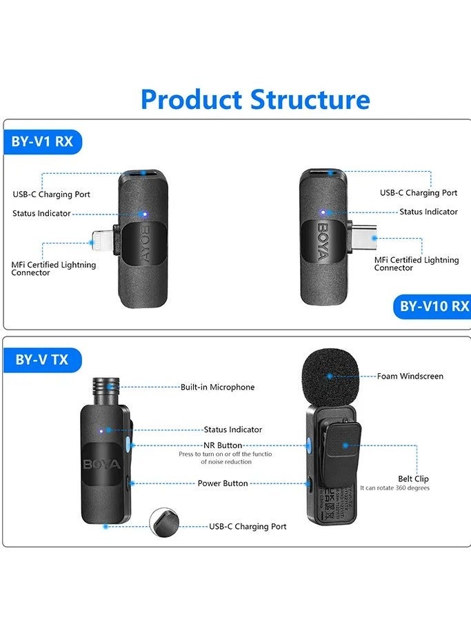 BOYA BY-V20 Ultracompact Wireless Microphone System for USB-C Devices (2.4 GHz) - Image 5