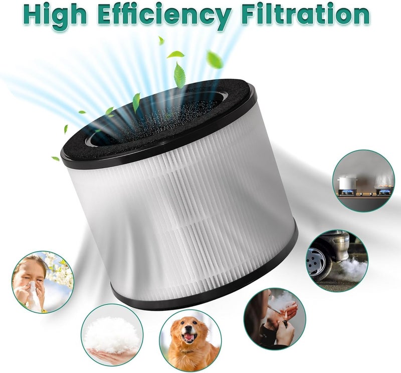 H14® Replacement HEPA + Activated Carbon Filter Compatible with Coawy Airmega Aim – 3-in-1 Air Purifier Filter. - Image 5