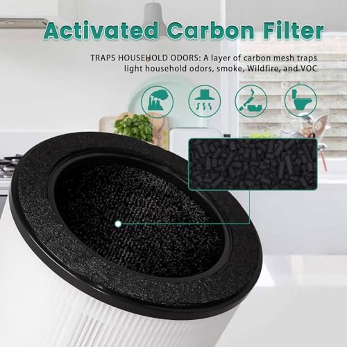 H14® Replacement HEPA + Activated Carbon Filter Compatible with Coawy Airmega Aim – 3-in-1 Air Purifier Filter. - Image 4