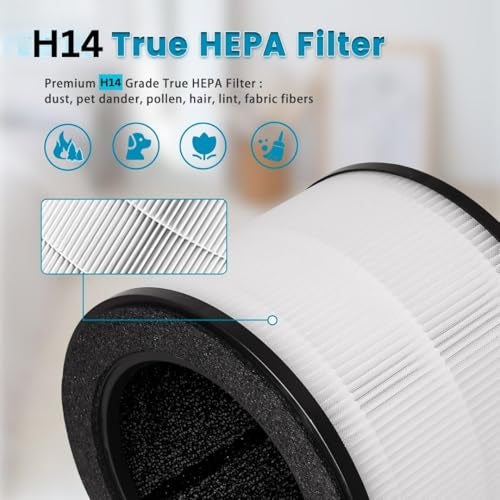 H14® Replacement HEPA + Activated Carbon Filter Compatible with Coawy Airmega Aim – 3-in-1 Air Purifier Filter. - Image 3
