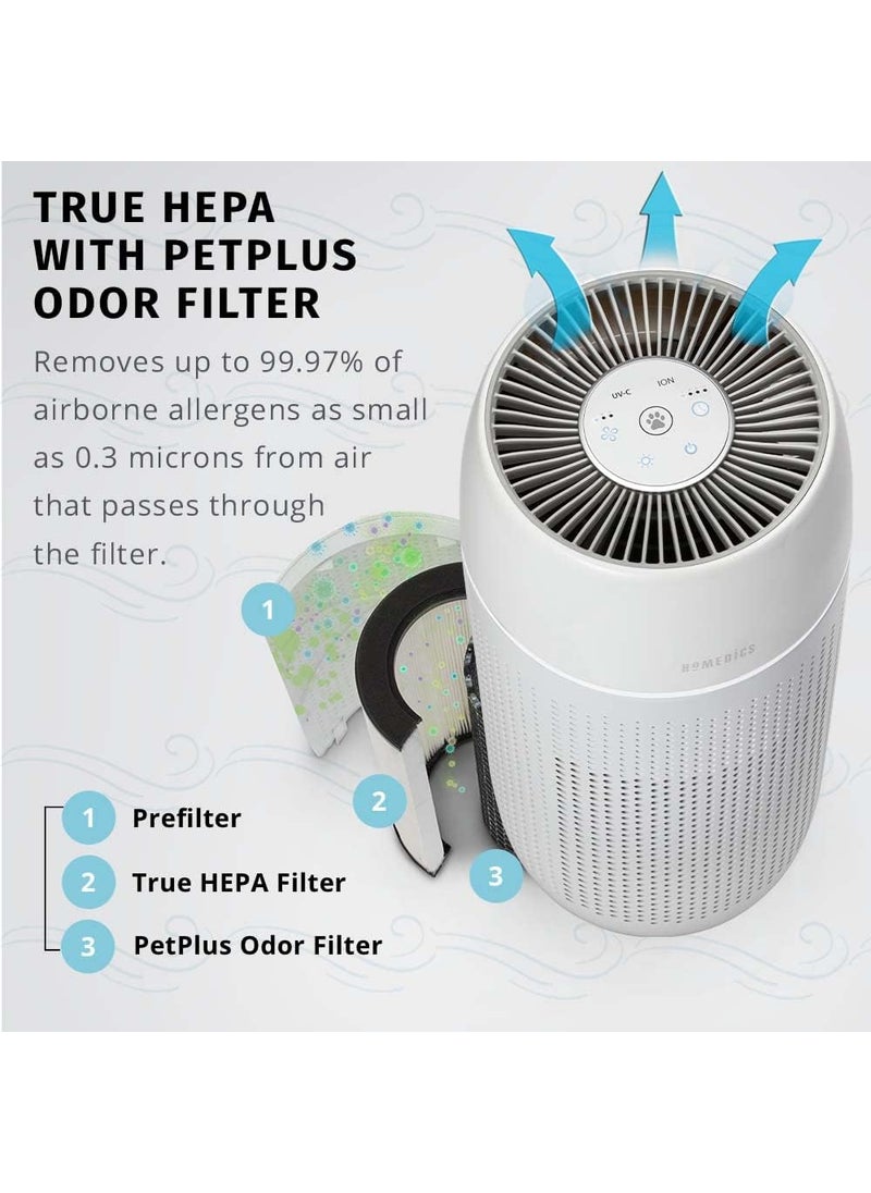 HoMedics Homedics TotalClean PetPlus HEPAType Air Purifier Filter Replacement Works with Homedics APPET35 PetPlus Air Purifiers Captures Microscopic Airborne Particles  - Image 2