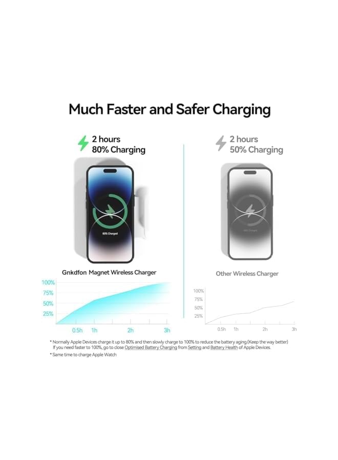 XICEN Magnetic Wireless Charger For Series Foldable Travel 3 In 1 Wireless Charging Station 18W Fast Magsafe Charger Stand For Iphone 15 14 13 12 Series Iwatch Series Air Pods 3 2 Pro - Image 3