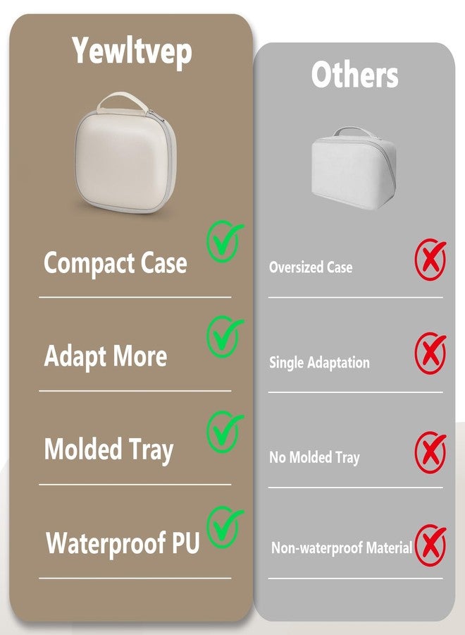 Yewltvep Breast Pumps Carrying Case for Momcozy & Willow,Wearable Breast Pump Bag for eufy Security/Paruu/OTEEIDA/Nuliie/Medela and More Hands Free Breast Pump Travel Pumping Bag with Waterproof Removable Tray - Image 4