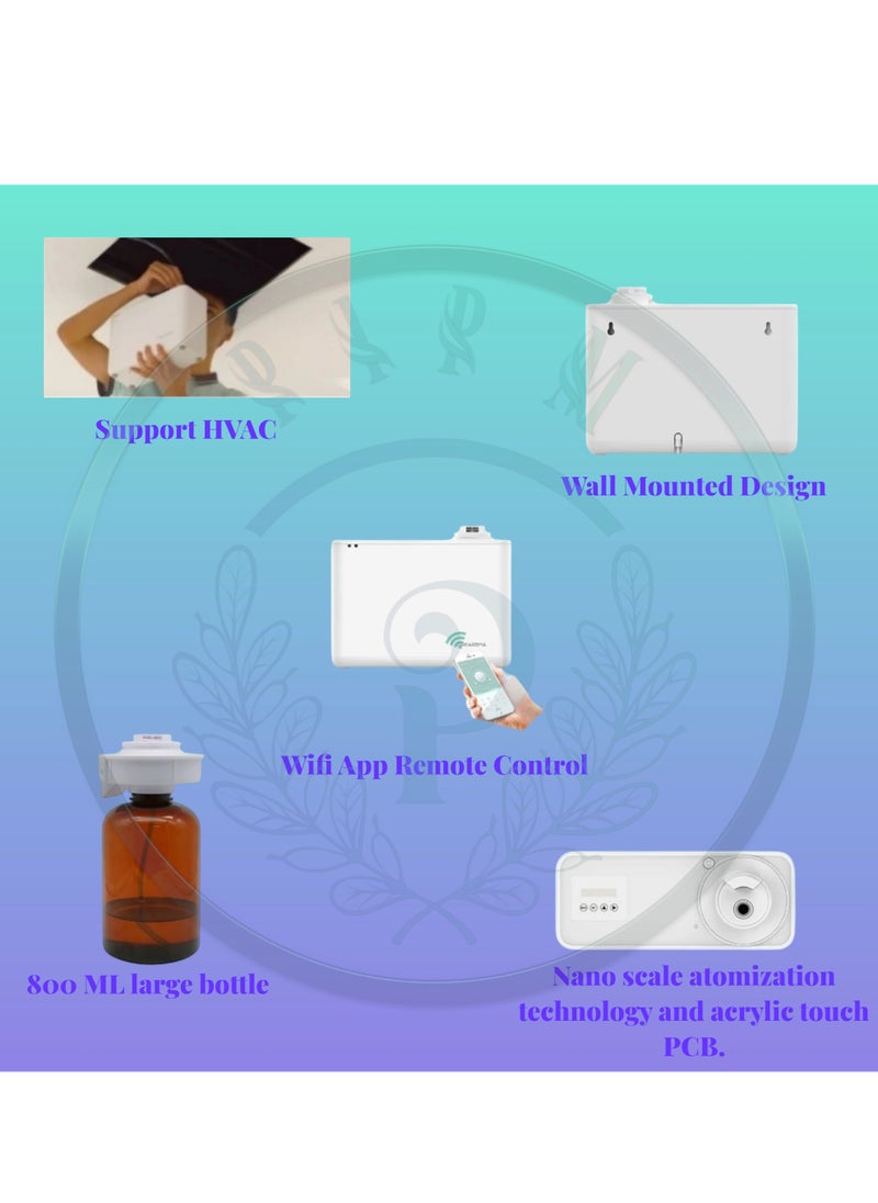 PIPM TurboBreeze - Ultra-Powerful Diffuser with AC Compatibility  - Image 2