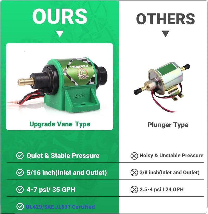 CarBole 12D Micro Electric Diesel Fuel Pump Universal 5/16 inch Inlet and Outlet 12V 1-2 A, 35 GPH, 4-7 PSI - Image 4
