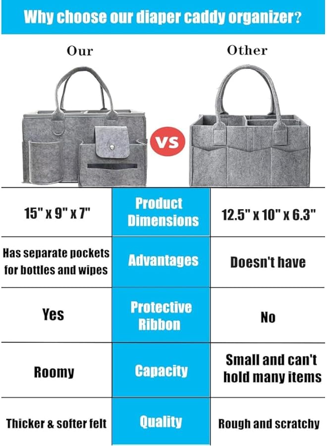 XiuWoo Baby Diaper Caddy Organizer Portable Diapers Storage Tote Bag With Roll Lid And Removable Dividers For Changing Table Or Car Caddy Storage Nursery Bin 15X9X7 In  - Image 5