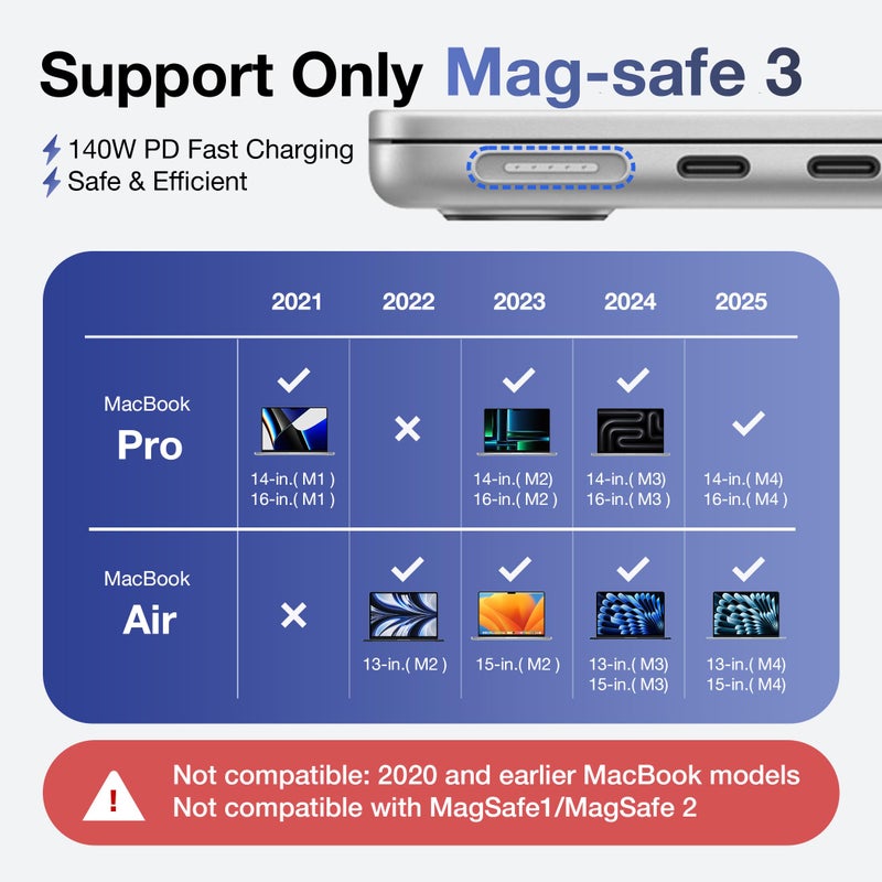 Hugener Magnetic 3 Rotating Cable USB-C 6.6FT Compatible with M4/M3/M2 MacBook Air Pro Charger, 140W Magnetic Safe 3 Cable for MacBook Air (13"/15" 2025/2024/2023/2022), Pro (16"/14" 2024/2023/2021) - Image 2