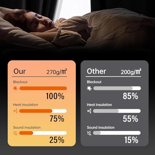 MaKefeile Room Divider Curtains Total Blackout Privacy Curtain Panel Room Thermal Insulated Noise Reduction Curtains for Bedroom Window Living Room Ceiling Track Curtain W 8.3 ft × H 8 ft Grey - Image 3