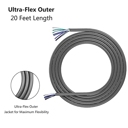 RECOIL 20-Feet 9-Conductor Speaker Cable, 18AWG Pure OFC, Ultra-Flex and Easy Peel Jacket, 4-Channel Speaker Wire and Remote Wire - Image 4