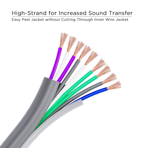 RECOIL 20-Feet 9-Conductor Speaker Cable, 18AWG Pure OFC, Ultra-Flex and Easy Peel Jacket, 4-Channel Speaker Wire and Remote Wire - Image 2