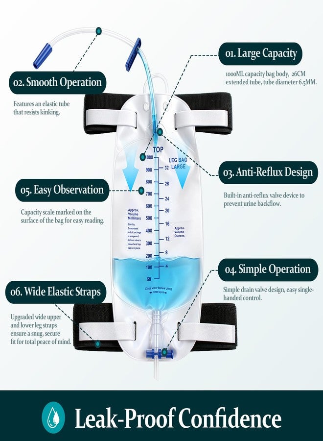 ZXMOBY Catheter Leg Bag Kit, 10-Pack Urinary Drainage Bags 2 Reinforced Wide Leg Straps, 34oz Anti-Reflux Valve with 18” Tubing, Universal Fit for Men and Women, Leak-Proof Design for Daily - Image 4