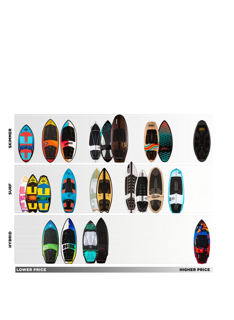 RONIX - RONIX WAKESURF - Flyweight - Wave King Surfer - White, Black, Gold - Image 1