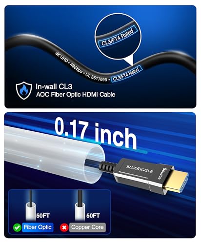 BlueRigger 8K Fiber Optic HDMI Cable 50FT 48Gbps inWall CL3 Rated 8K 60Hz 4K 144Hz HDCP 23 HDR10 Ultra High Speed Long HDMI AOC 21 Cable for Gaming VR HDTV Monitor PC - Image 3