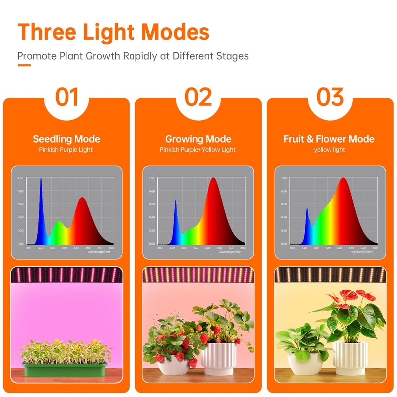 Bstrip Mini Indoor Greenhouse with Grow Lights, 27.2" L X 19.9" W X 27.2" H Desktop Small Greenhouse with Zippered Door and PVC Cover for Seed Starting, 1.6FT Plant Light for Indoor Plants with Timer - Image 4