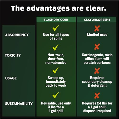 Earthsafe FlashDry Super Spill Absorbent, 5L Bucket with Dispenser Lid, 100% Organic Coco Coir, Landfill Safe, OSHA Approved, Ideal for Absorbing Oil, Paint, Grease in Garages, Kitchens, Janitor Kits - Image 3