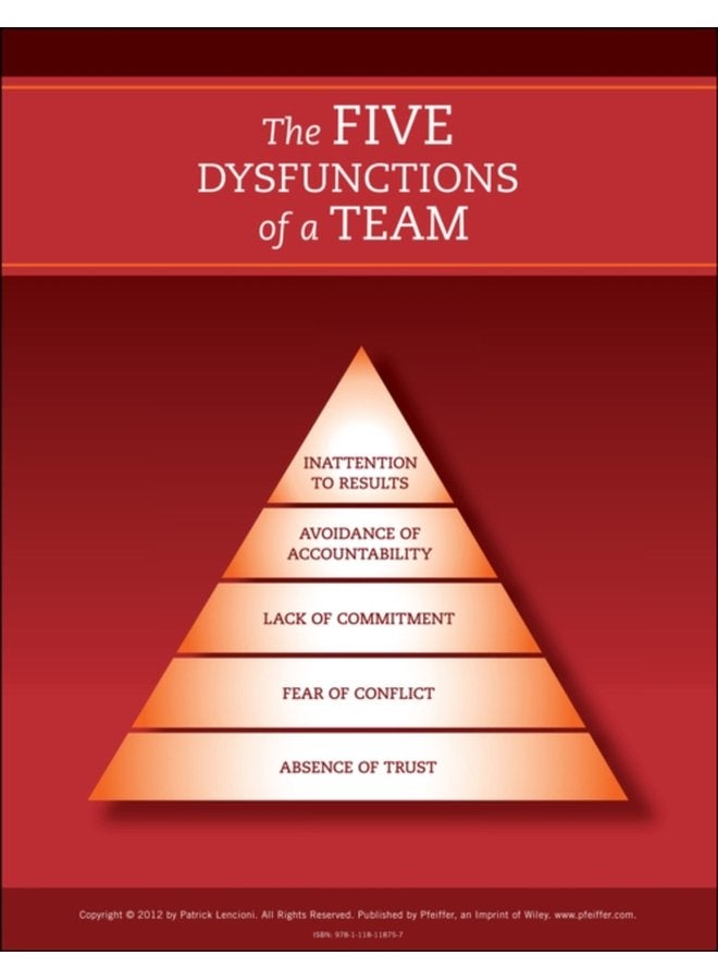The Five Dysfunctions of a Team Poster 2nd Edition - Paperback