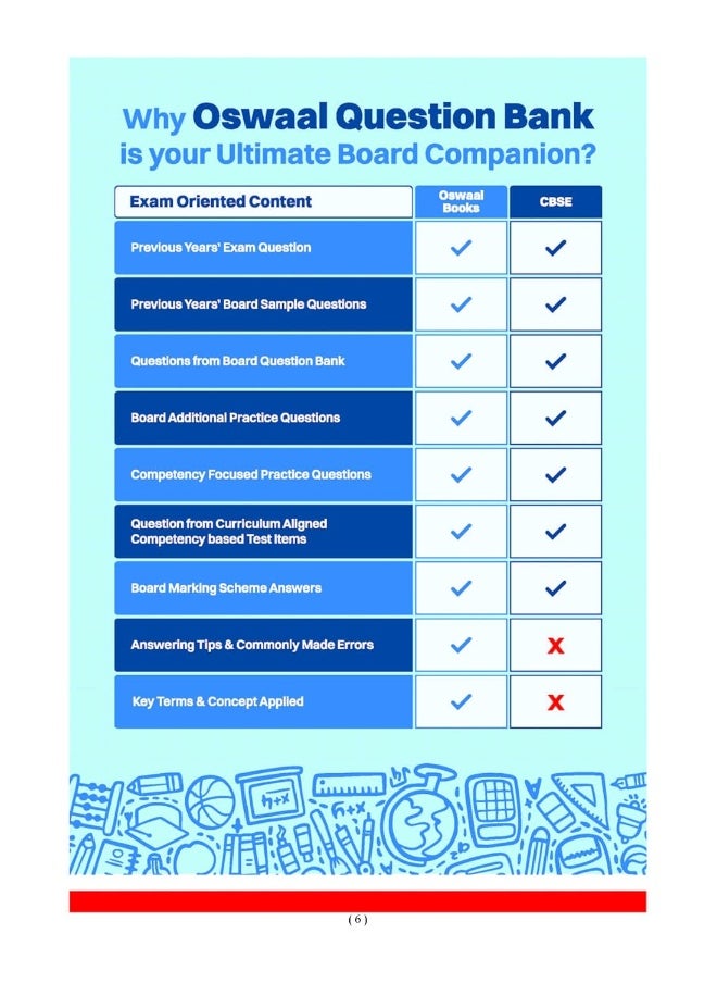 Oswaal CBSE Question Bank Class 12 Accountancy, Chapterwise and Topicwise Solved Papers For Board Exams 2025