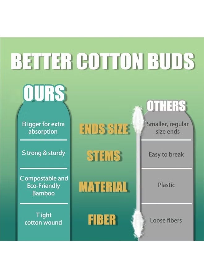 Baby Cotton Swabs,200 PCS Cotton Swab Made From 100% Cotton For Baby,Chlorine-Free Kids Safety Swabs, Hypoallergenic Children Cotton Buds,Ear Scoop + Spiral Baby Scoop Cotton Swabs - Clean Ear Newborn Boogers Cotton Swabs - Travel Cosmetic Cotton Swabs - Image 2