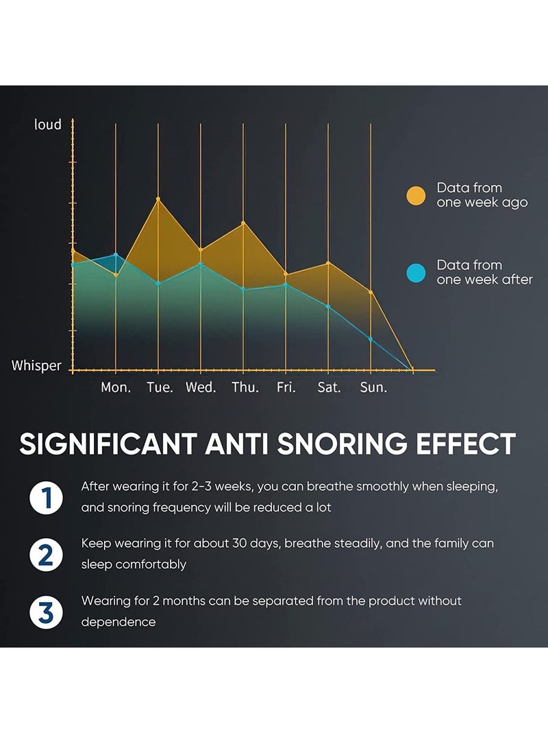 إسكدنيا أجهزة مضادة للشخير ، أجهزة كهربائية مضادة للشخير ، آمنة ومريحة للرجال والنساء لجميع أشكال الأنف وجميع الأعمار لتقليل الشخير - Image 3