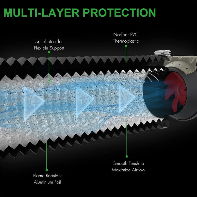 iPower 8 Inch 8 Feet Aluminum Ducting 4 Layer Protection Dryer Vent Hose for HVAC Ventilation and Exhaust with 2 Clamps Black - Image 5