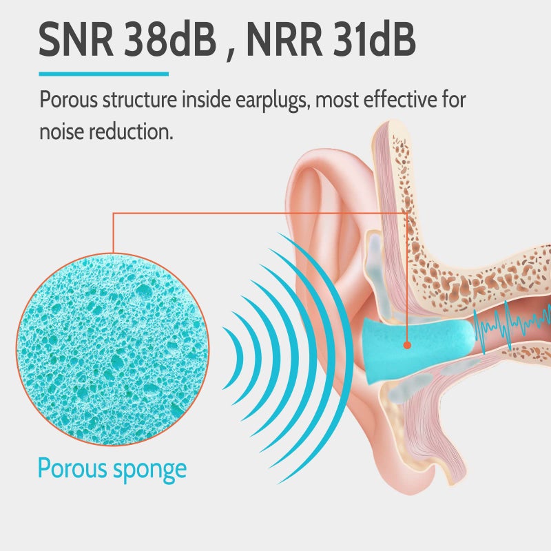 LYSIAN Ultra Soft Foam Earplugs Sleep, Noise Cancelling Ear Plugs for Sleeping, Shooting,Travel and Work-38dB SNR 31dB NRR Sound Blocking-60 Pairs Pack (Lake Blue) - Image 3