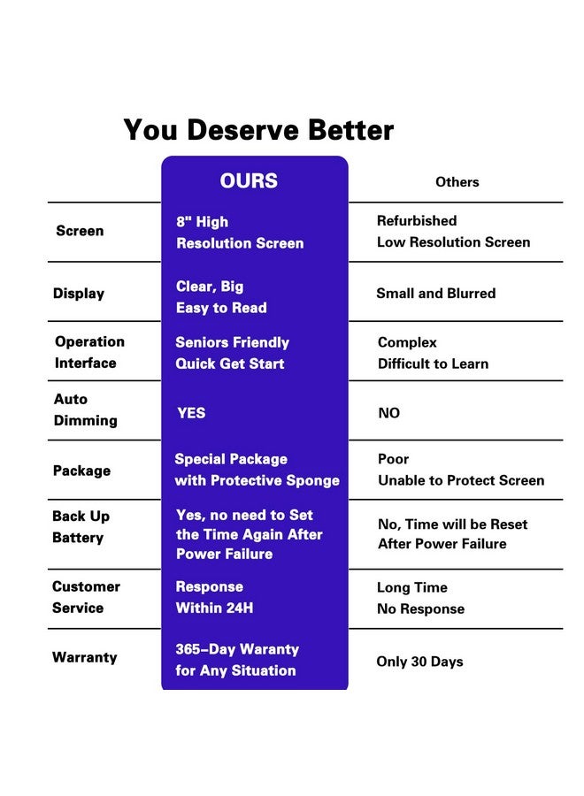 JALL 【New 2024】 Digital Calendar Alarm Day Clock - with 8" Large Screen Display, am pm, Multiple Alarms, for Impaired Vision People, The Aged Seniors, The Dementia, for Desk, Wall Mounted, - Image 5