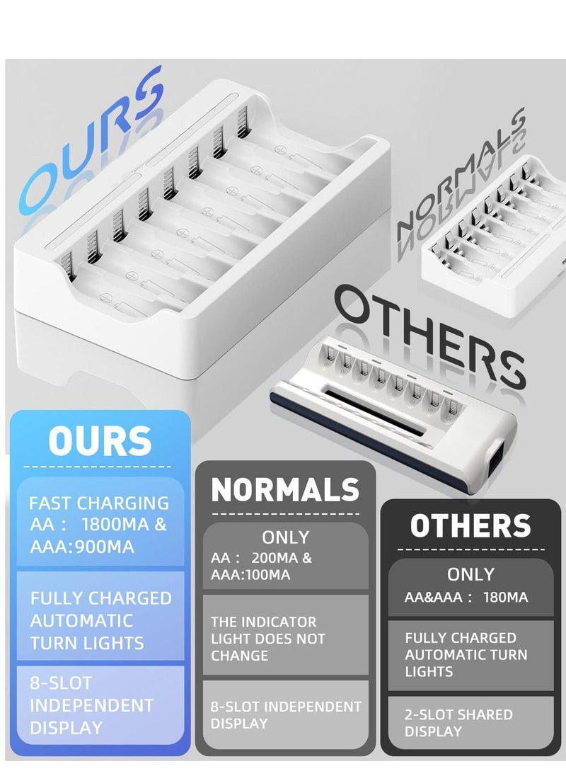 Y&D - 8 Slots Battery Charger, for AA AAA Ni-MH Rechargeable Battery, 5V 2A Fast Charging Function, Micro USB Input, Intelligent Detection Technology, Charger - Image 1