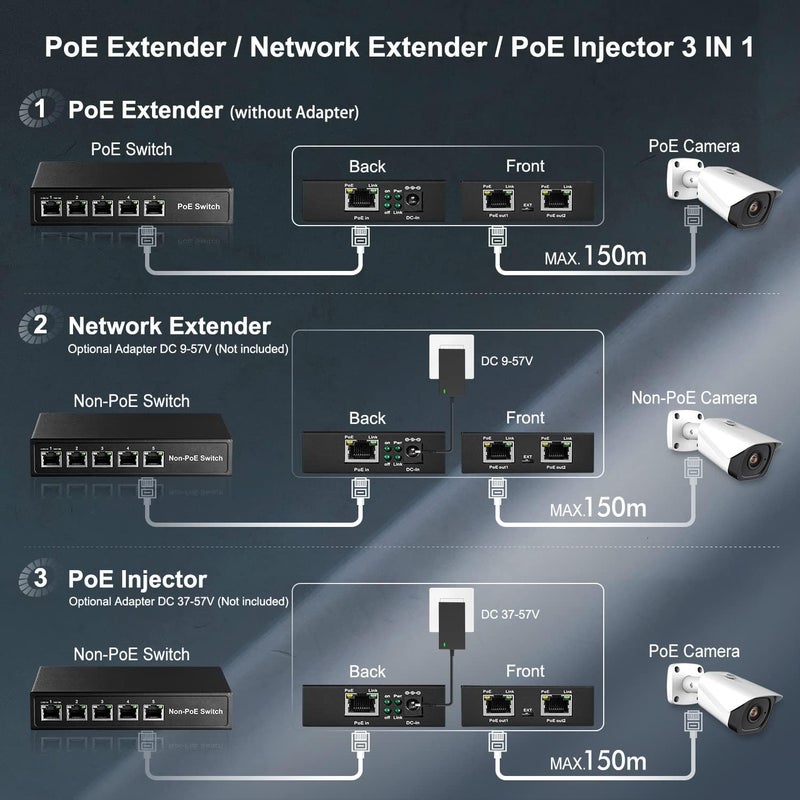 Binardat Gigabit PoE Extender, 1 PoE in 2 PoE Out, IEEE802.3af/at/bt PoE Powered Max 60W, Hi-PoE 90W, 10/100/1000Mbps Ethernet, Metal Small Wall Mount PoE Extender/Injector/Network Extender - Image 4