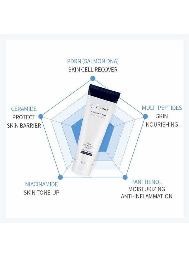 CURENEX REJUVENATING CREAM for Day & Night with PDRN(SALMON DNA)- 4.06Fl Oz - Image 2