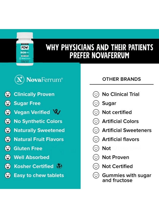 NovaFerrum Pow | Chewable Iron Supplement for Adults | Anemia | 36mg of Iron | 90 Servings | Sugar Free | Vegan - Image 4
