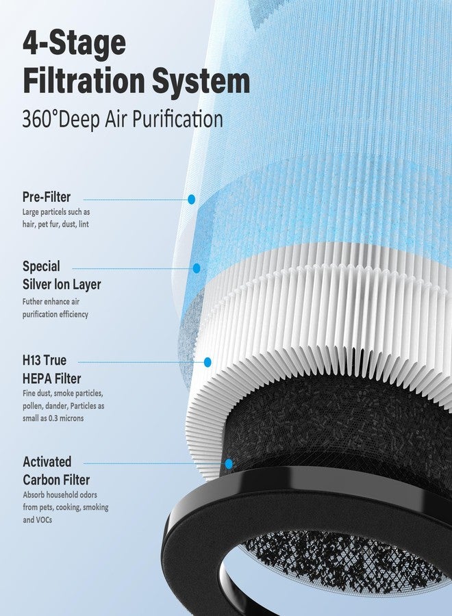 CFKREYA MJ003HD Replacement Filter Compatible with POMORON Air Purifier Model MJ003HD, 4-in-1 High-Efficiency H13 HEPA with Activated Carbon Filter, 2 Pack - Image 2