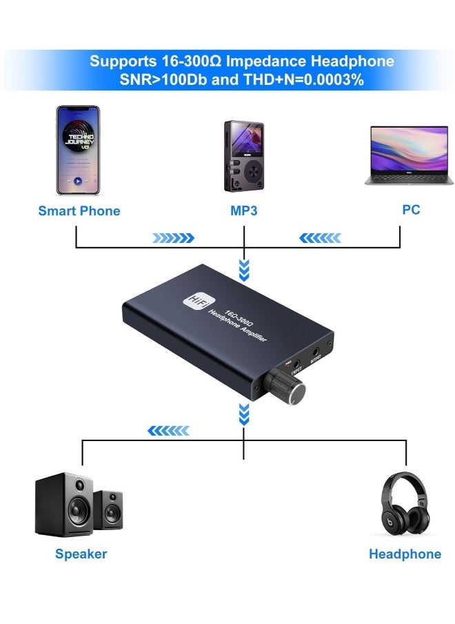 Generic Headphone Amplifier Two-Stage Gain Switch, Portable Headphone Amp for MobilePhone and PC 3.5mm Stereo Audio Input Out Space Grey  - Image 3