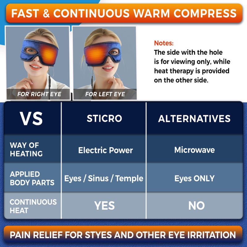 sticro Electric Stye Eye Compress Heating Pad for Stye Eye Treatment with Eye Hole, Moist Heat for Stye Chalazion Blepharitis Relief for Left/Right Eye Irritation - Image 2