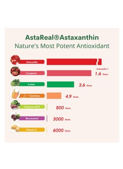 Double Wood Supplements Astaxanthin Astareal Max Strength 12 mg per Softgel 60 softgels  - Image 4