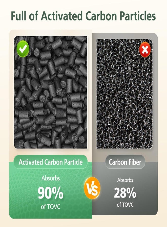 isinlive 2-Pack MB-032 Replacement Filt-ers for TDBYWAE MB-032 Air Purifier, 3-IN-1 Hepa Filt-ers with Activated Carbon Particles for Pets, Smoke, 2025 Upgraded Carbon Particle Filt-er - Image 4