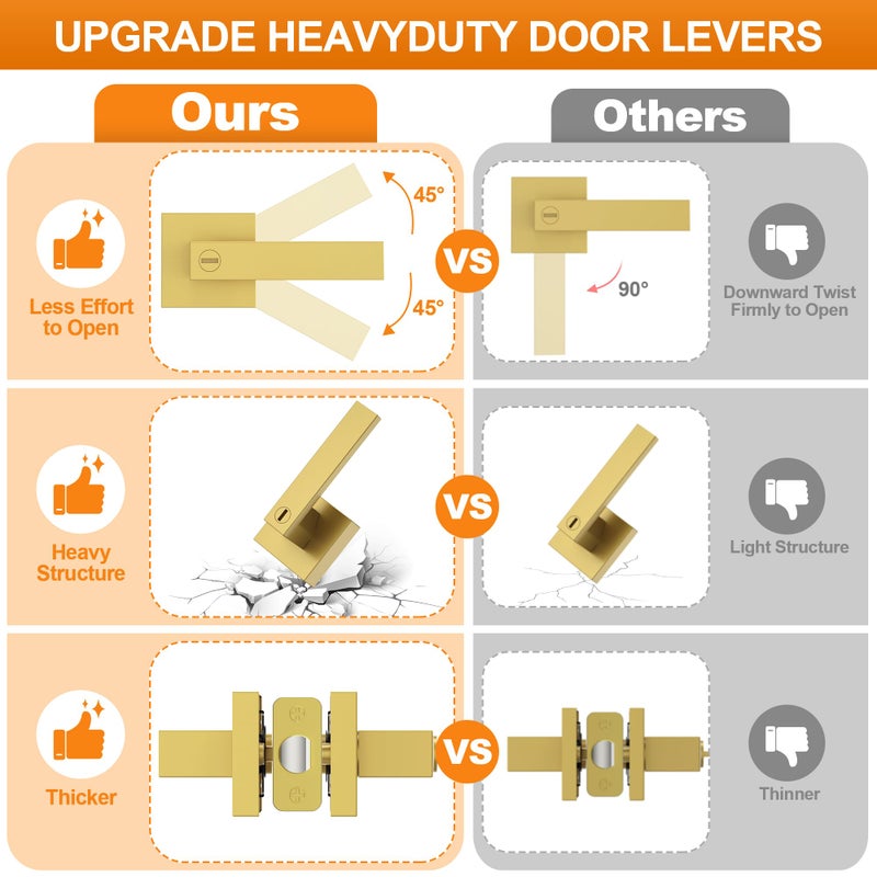 Plustool 6 Pack Brushed Gold Door Handles, Interior Door Knob Heavy Duty, Flat Square Privacy Door Locks, Keyless Door Leverset for Bedroom and Bathroom - Image 4