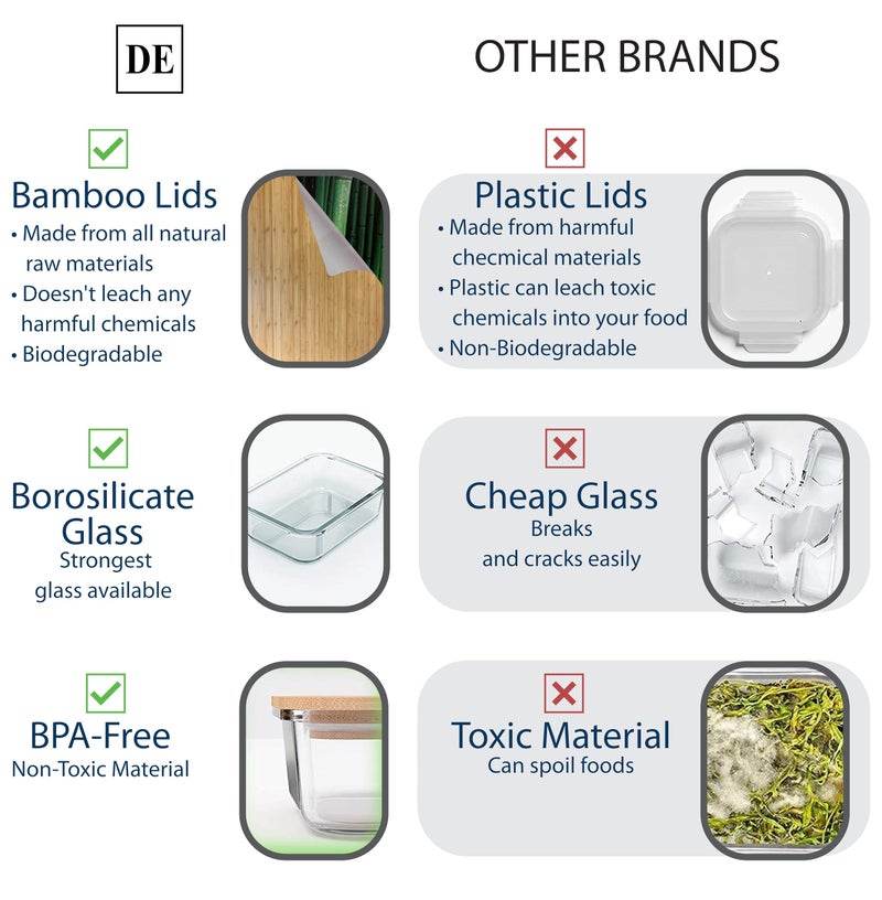DE Glass Food Storage Containers with Bamboo Lids (4 Pack  36 Ounce) Eco Friendly Meal Prep Containers Reusable - Airtight  Plastic Free  BPA Free - Image 3