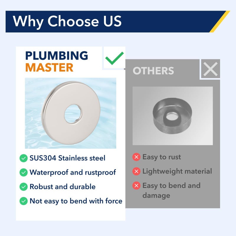 PLUMBINGMASTER 1/2 Inch Modern Shower Arm Flange,Universal Replacement Escutcheon Cover Plate Round Escutcheon Cover Plate for Shower Head Armï¼ˆ10pcsï¼‰ - Image 3