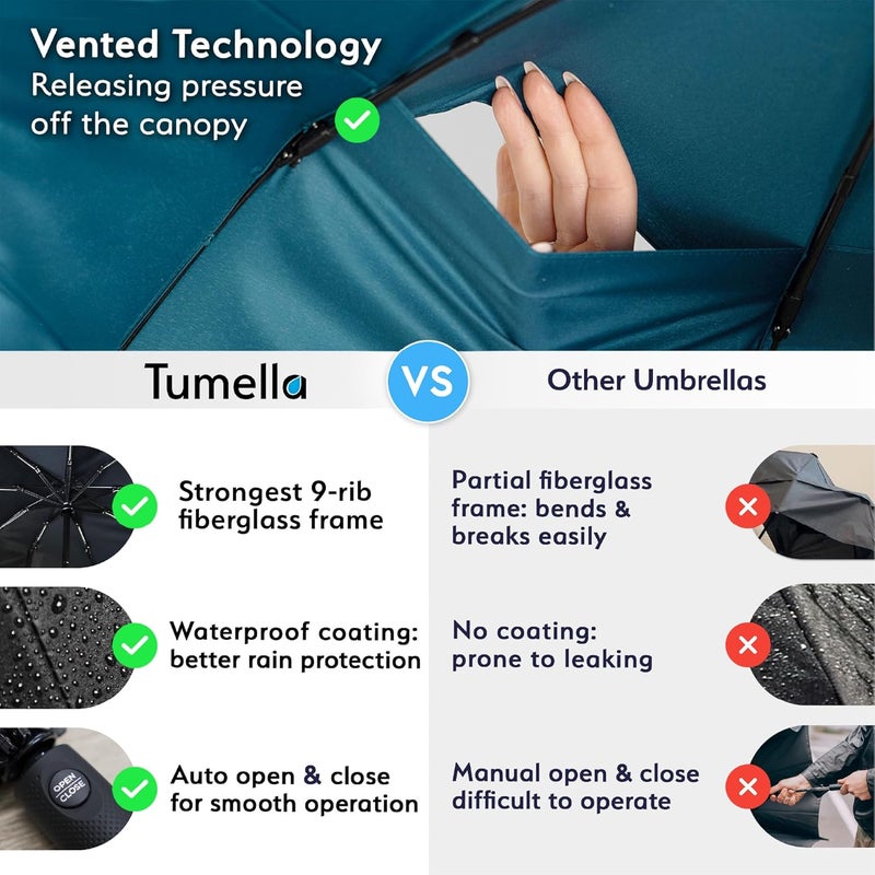 TUMELLA مظلة السفر تيوميلا الأقوى ضد الرياح (مدمجة، تم اختبارها لتحمل رياح بسرعة 100 ميل في الساعة)، خفيفة، محمولة، للاستخدام بيد واحدة، مظلة مطر قابلة للطي تلقائيًا، متينة، مقبض فاخر، تناسب السيارة وحقيبة الظهر - Image 4