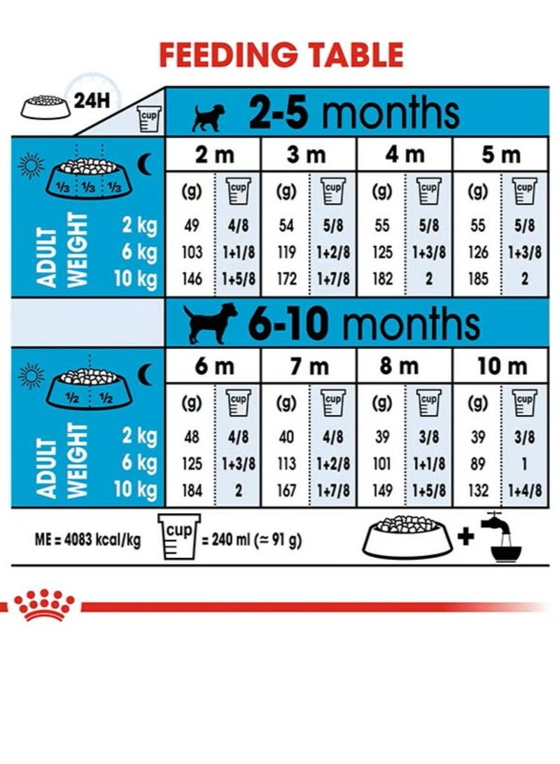 Royal Canin Mini Puppy 8kg Dry Dog Food - Size Health Nutrition - Image 3