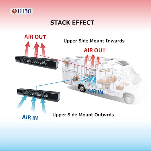 TITAN 12V DC RV Fridge Ventilation Cooling Fan, Perfect Shape For American RV Side Vents, Easy installation, Adjustable Temperature Settings, IP55 Waterproof TTC-SC60(A) - Image 2