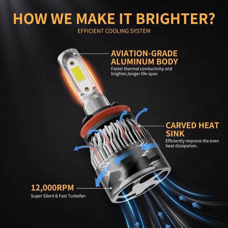 WISONDAP ð–§ðŸª ð–§ðŸ« ð–§ðŸ£ðŸ£ Bulb 6500K Cool White 60000LM 900% Brighter, 1:1 Beam Plug and Play IP68 Waterproof Off-Road Lights, Pack of 2 - Image 5